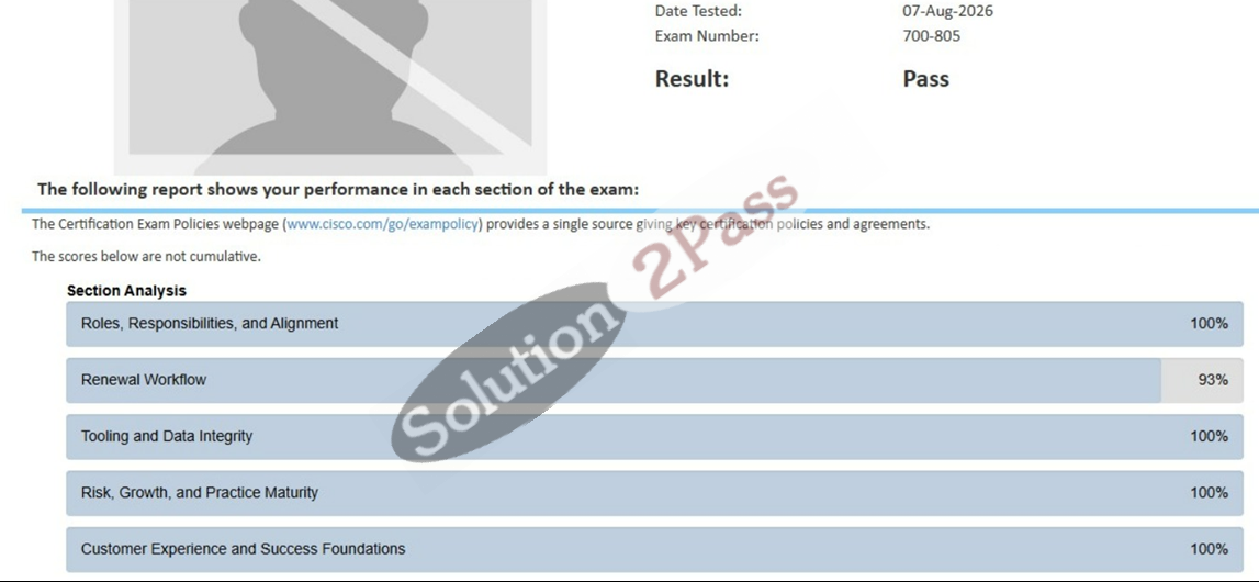 Validated 700-805 certification score card 1