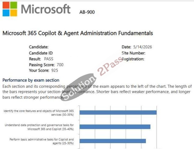 Validated AB-900 certification score card 1