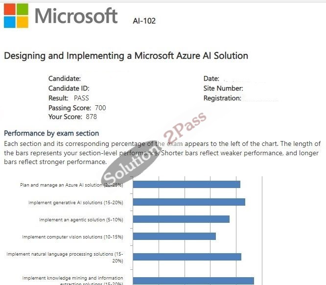 Validated AI-102 certification score card 8