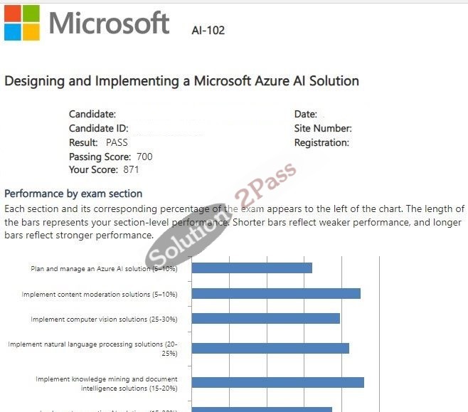 Validated AI-102 certification score card 7