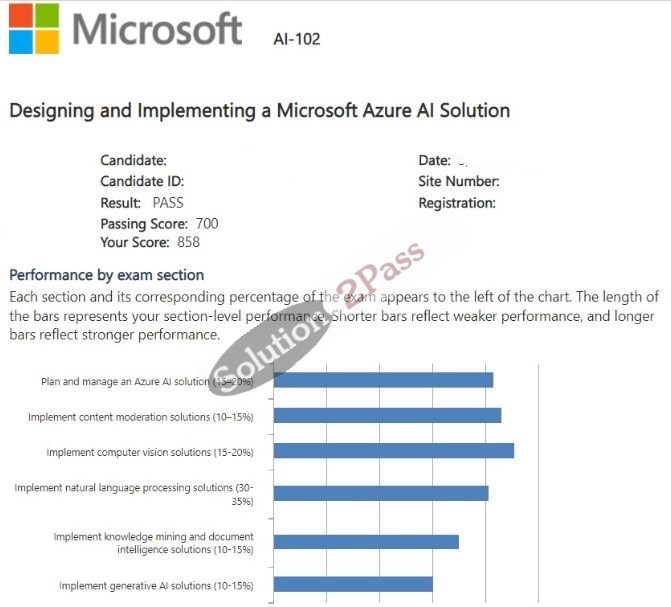 Validated AI-102 certification score card 6