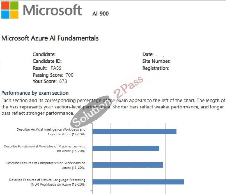 Validated AI-900 certification score card 1