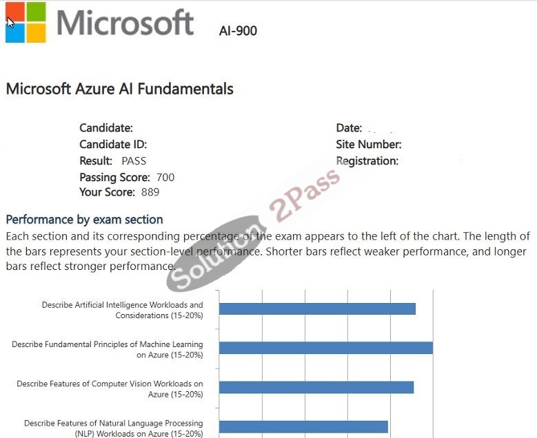 Validated AI-900 certification score card 5