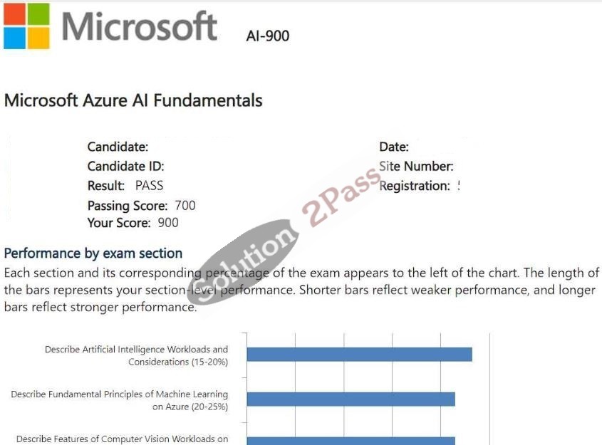 Validated AI-900 certification score card 2