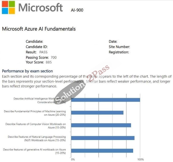 Validated AI-900 certification score card 4