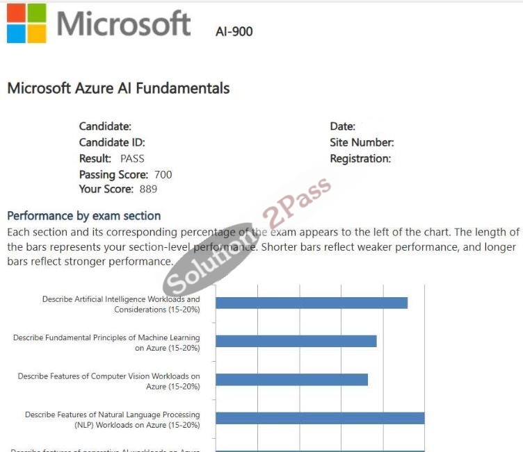 Validated AI-900 certification score card 6