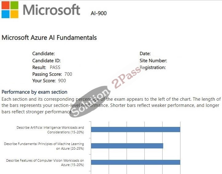 Validated AI-900 certification score card 3