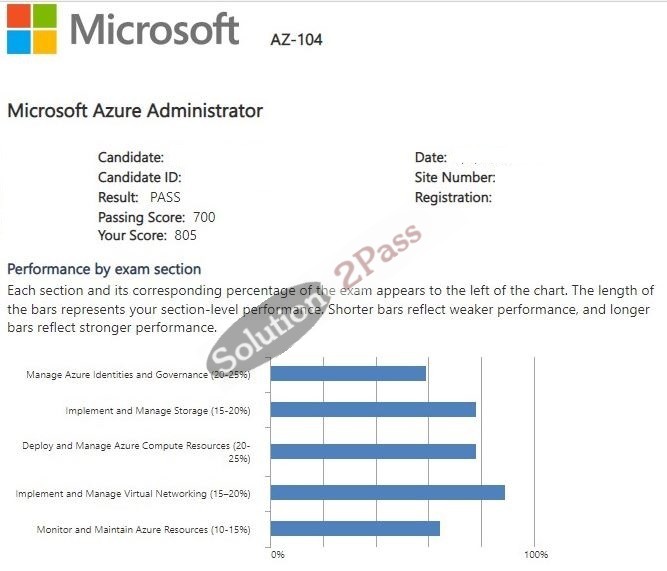 Validated AZ-104 certification score card 1