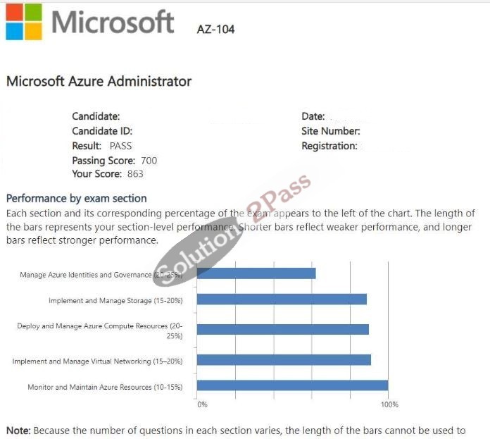 Validated AZ-104 certification score card 2