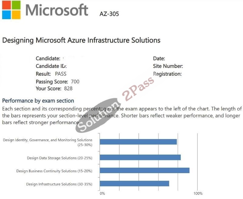 Validated AZ-305 certification score card 2