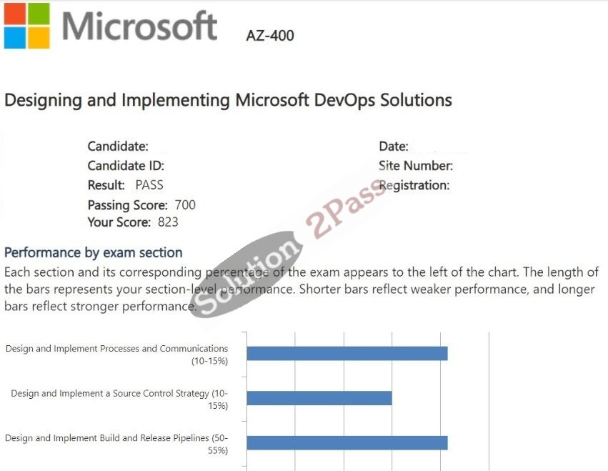 Validated AZ-400 certification score card 5