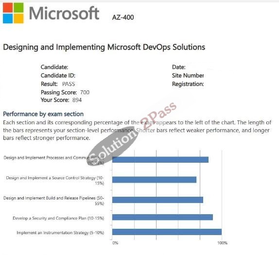 Validated AZ-400 certification score card 6