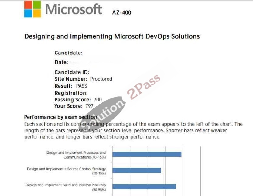 Validated AZ-400 certification score card 1