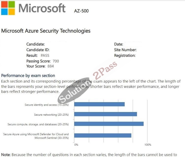 Validated AZ-500 certification score card 4