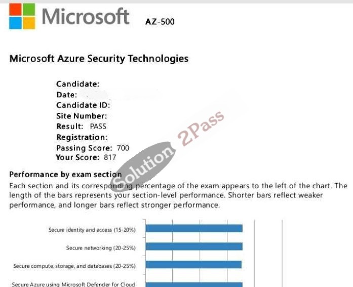 Validated AZ-500 certification score card 5