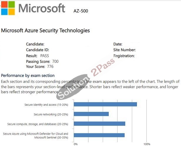 Validated AZ-500 certification score card 1