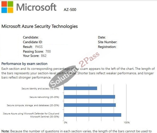 Validated AZ-500 certification score card 2