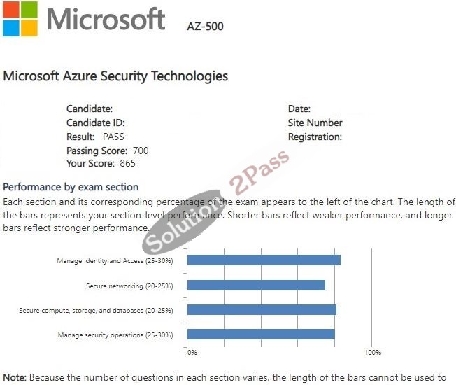 Validated AZ-500 certification score card 3