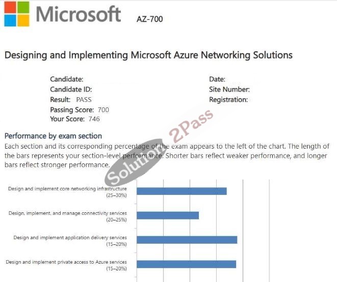 Validated AZ-700 certification score card 2