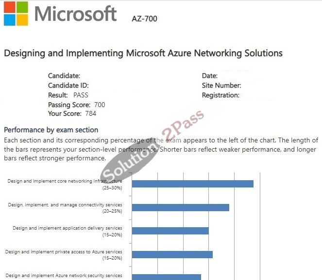 Validated AZ-700 certification score card 3