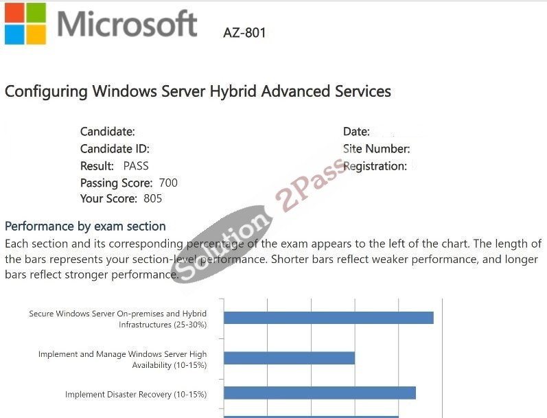 Validated AZ-800 certification score card 4
