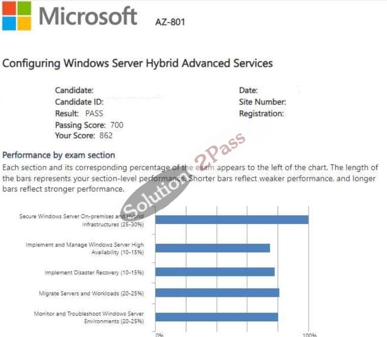 Validated AZ-800 certification score card 3