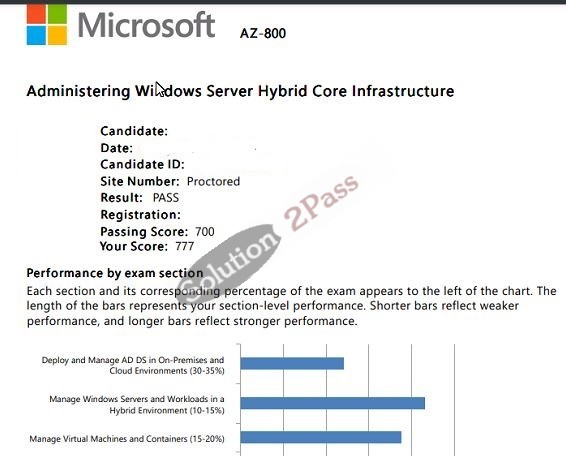 Validated AZ-800 certification score card 1