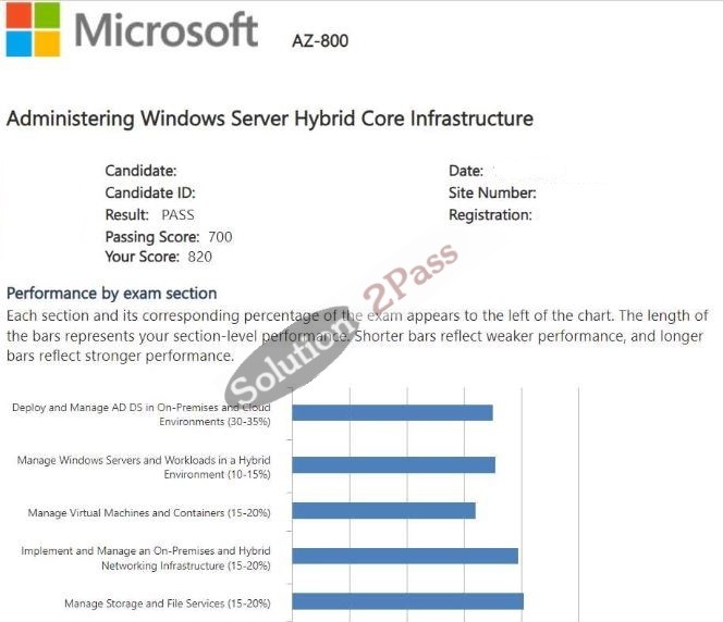 Validated AZ-800 certification score card 2