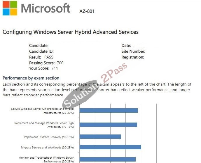 Validated AZ-800 certification score card 5