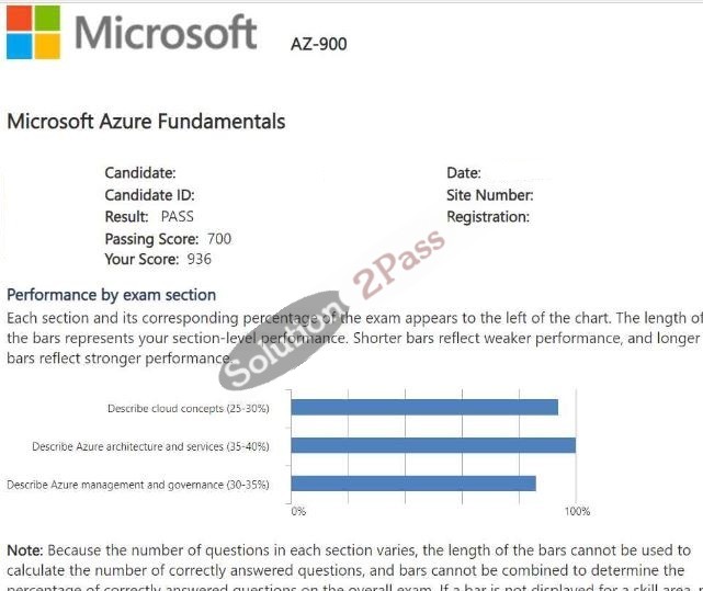 Validated AZ-900 certification score card 2