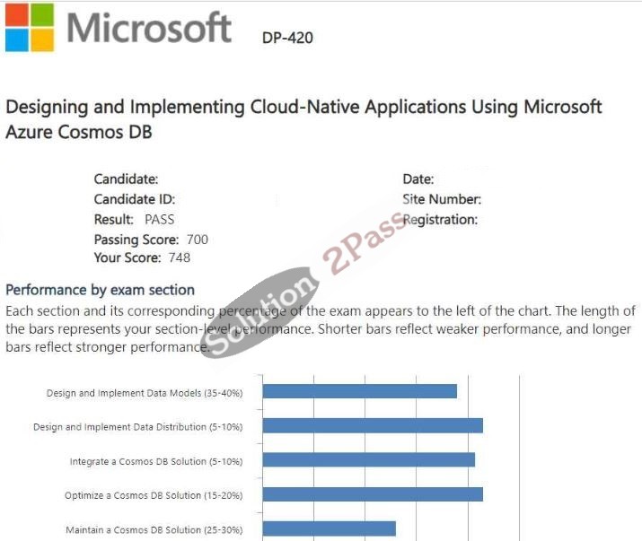 Validated DP-420 certification score card 2