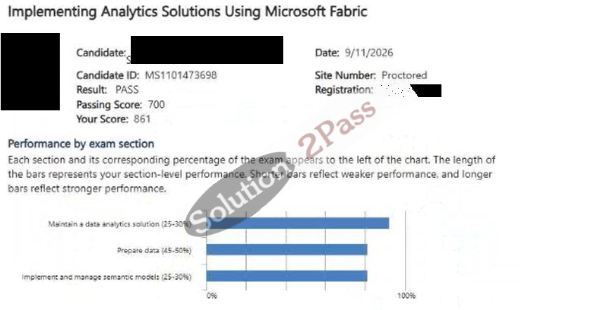 Validated DP-600 certification score card 4