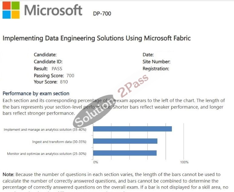 Validated DP-700 certification score card 3