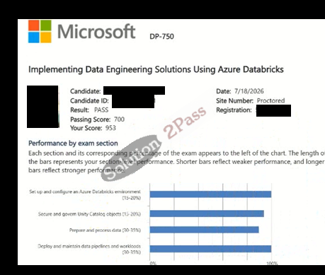 Validated DP-750 certification score card 1