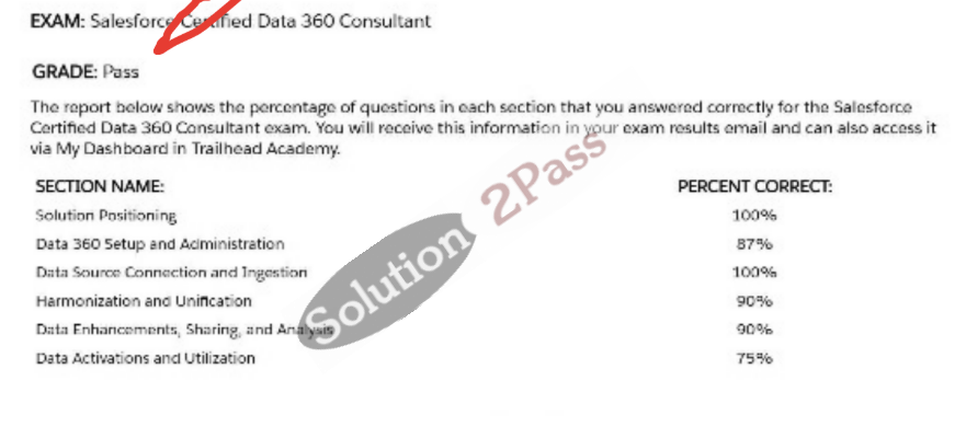 Validated Data-Cloud-Consultant certification score card 1