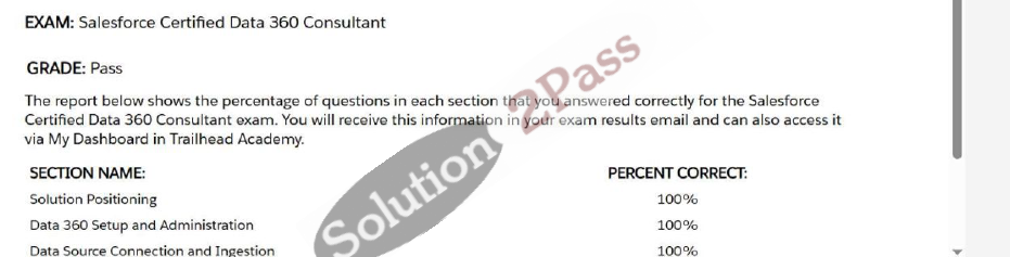 Validated Data-Cloud-Consultant certification score card 2