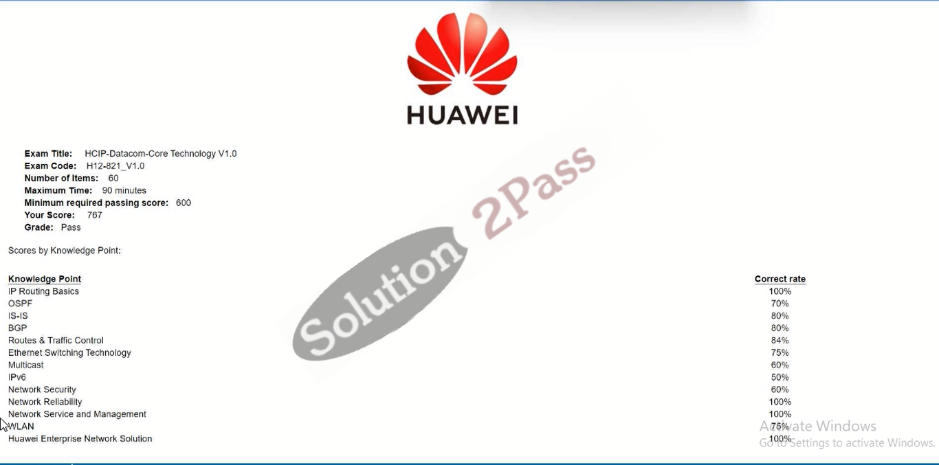 Validated H12-821_V1.0 certification score card 1