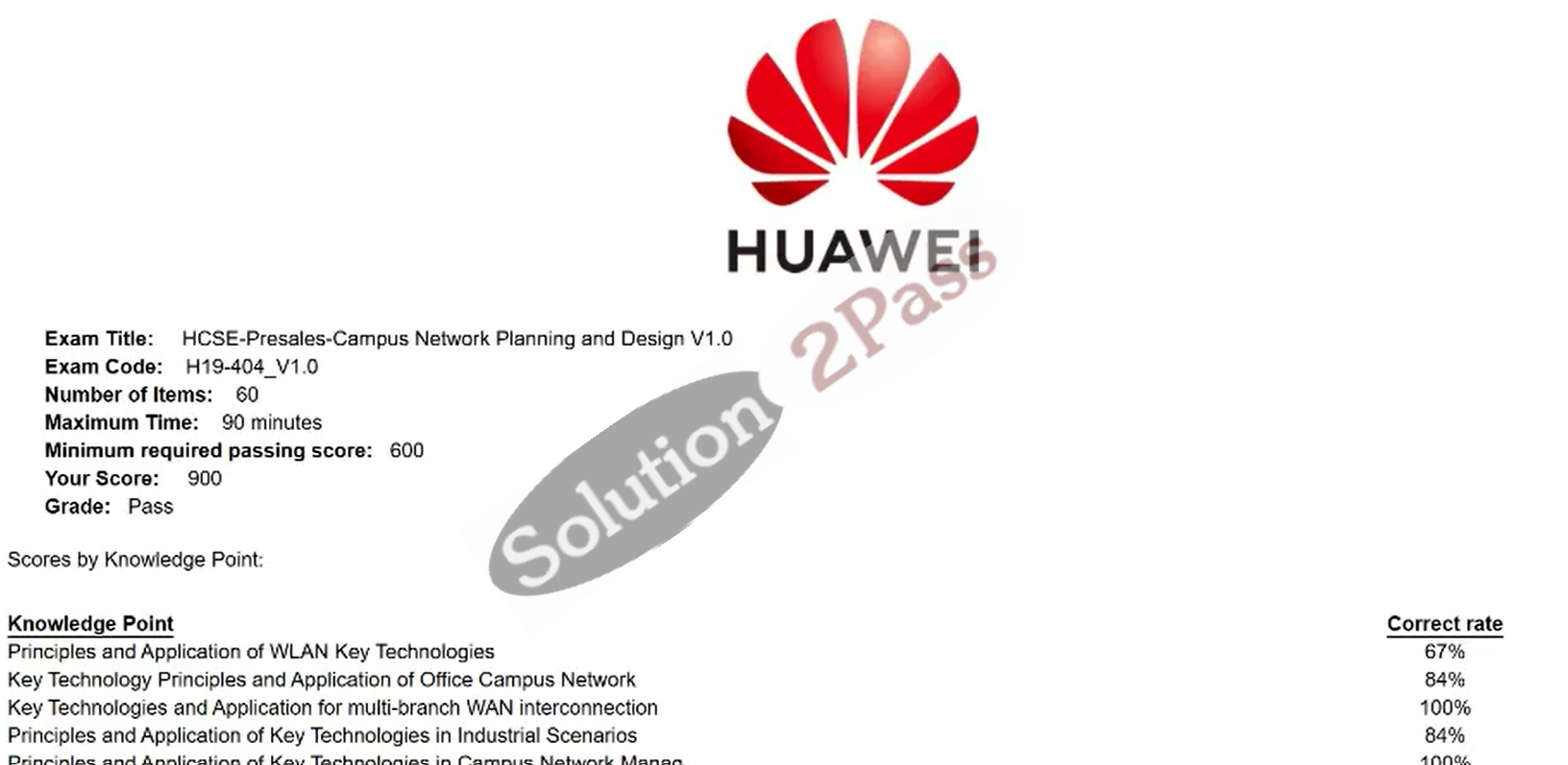 Validated H19-404_V1.0 certification score card 1
