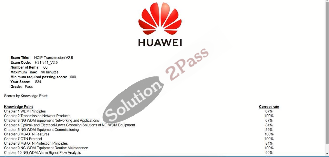 Validated H31-341_V2.5 certification score card 1
