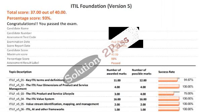 Validated ITIL-5-Foundation certification score card 1