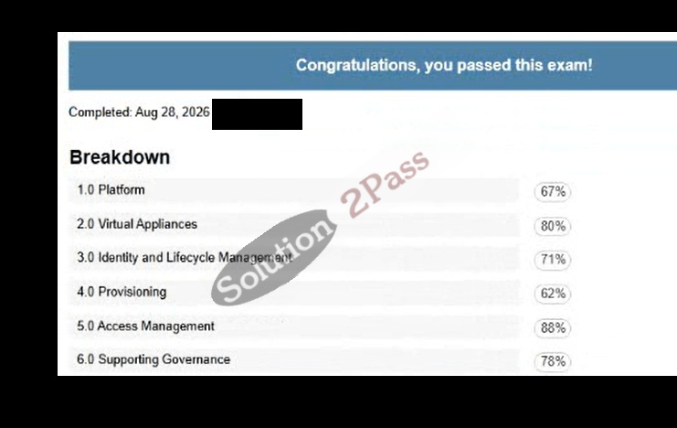 Validated Identity-Security-Administrator certification score card 1