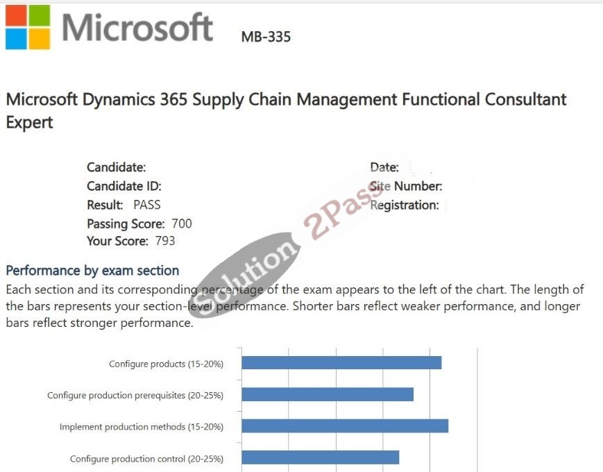 Validated MB-335 certification score card 2