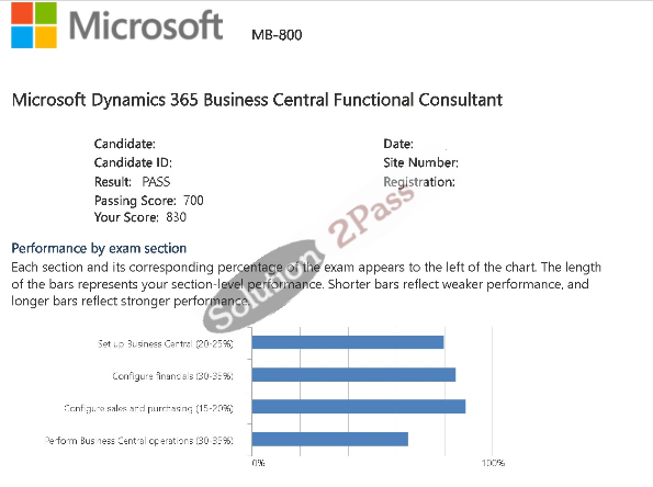 Validated MB-800 certification score card 1