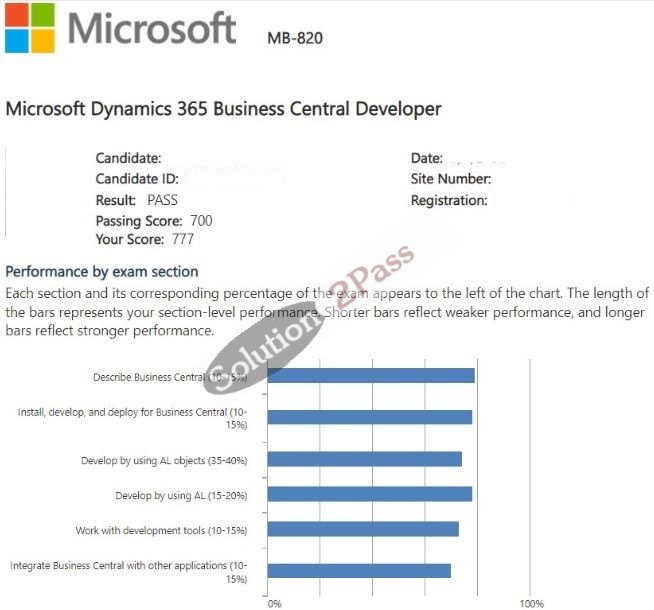 Validated MB-820 certification score card 1