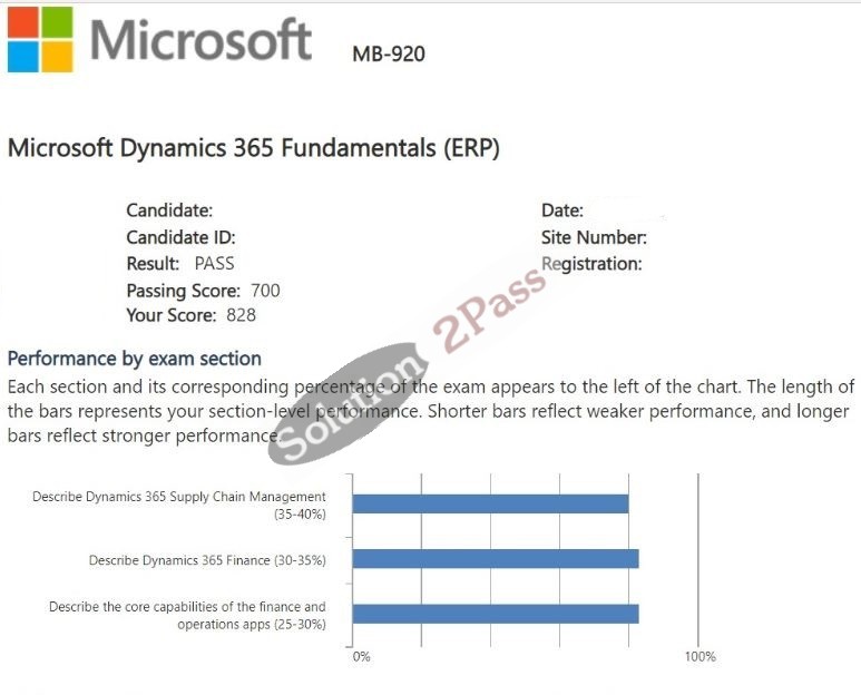 Validated MB-920 certification score card 1