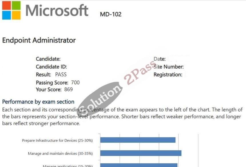 Validated MD-102 certification score card 1