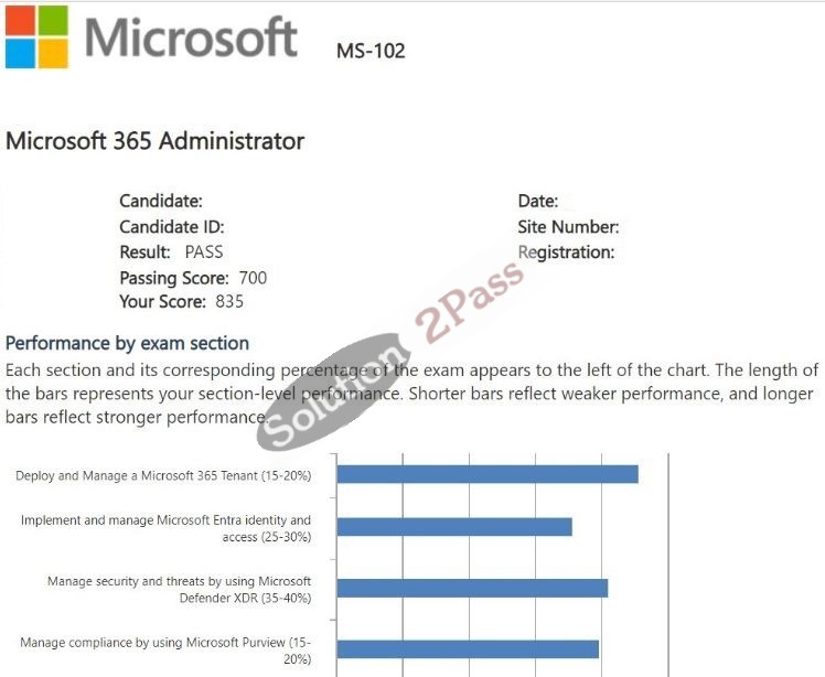 Validated MS-102 certification score card 2