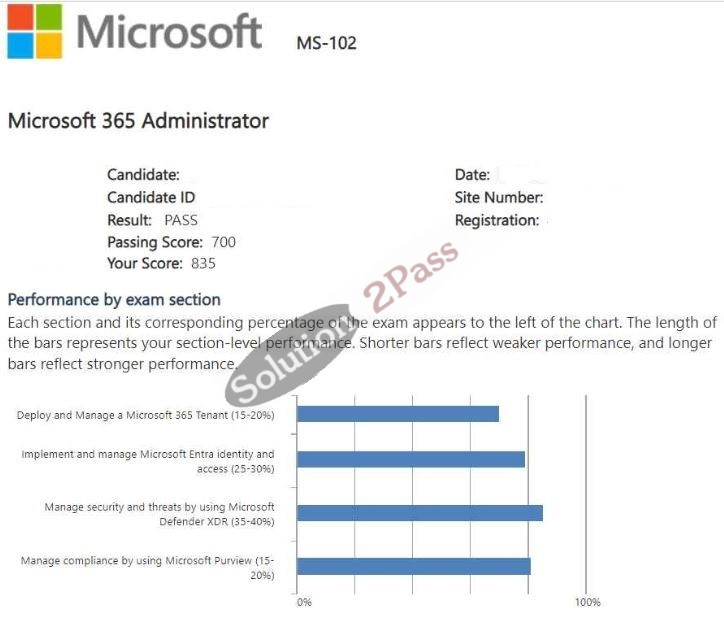Validated MS-102 certification score card 3