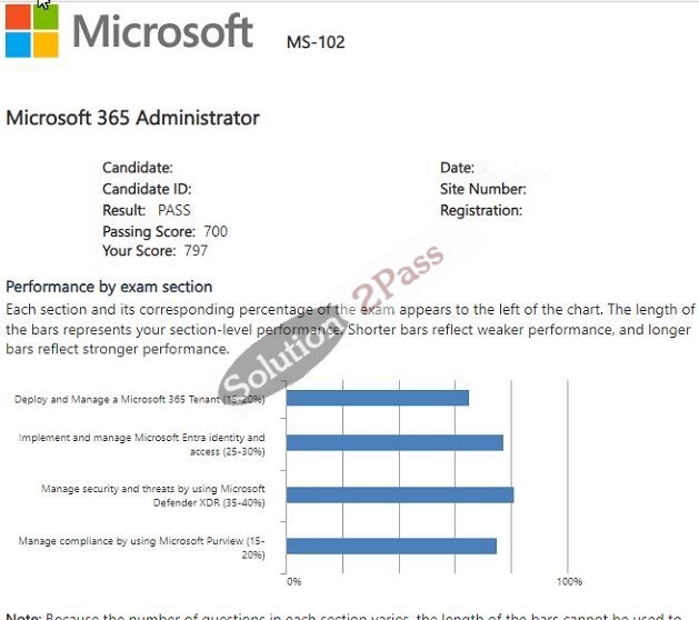 Validated MS-102 certification score card 1