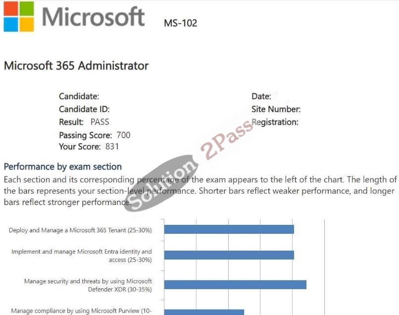 Validated MS-102 certification score card 4